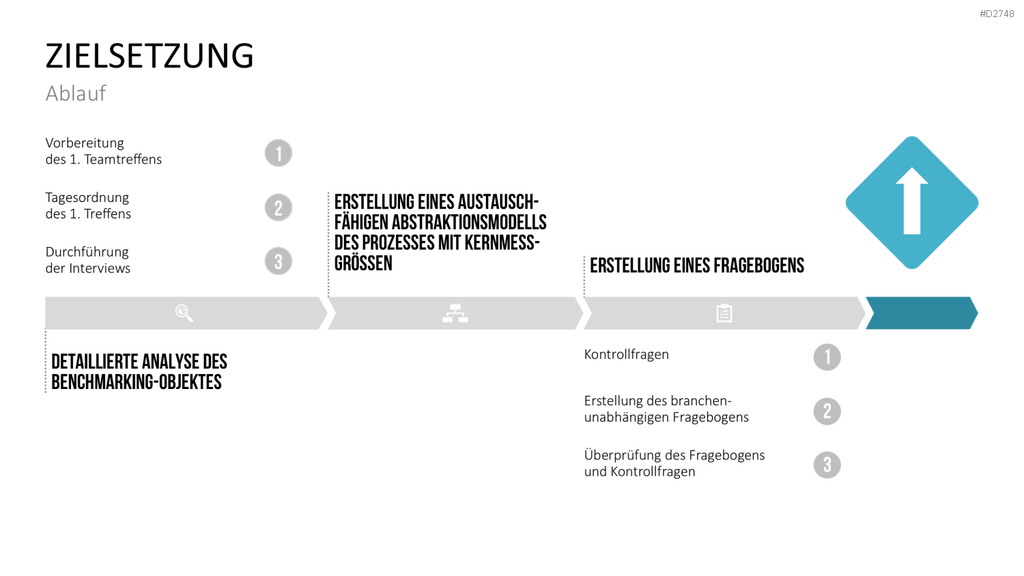Benchmarking PowerPoint-Vorlage