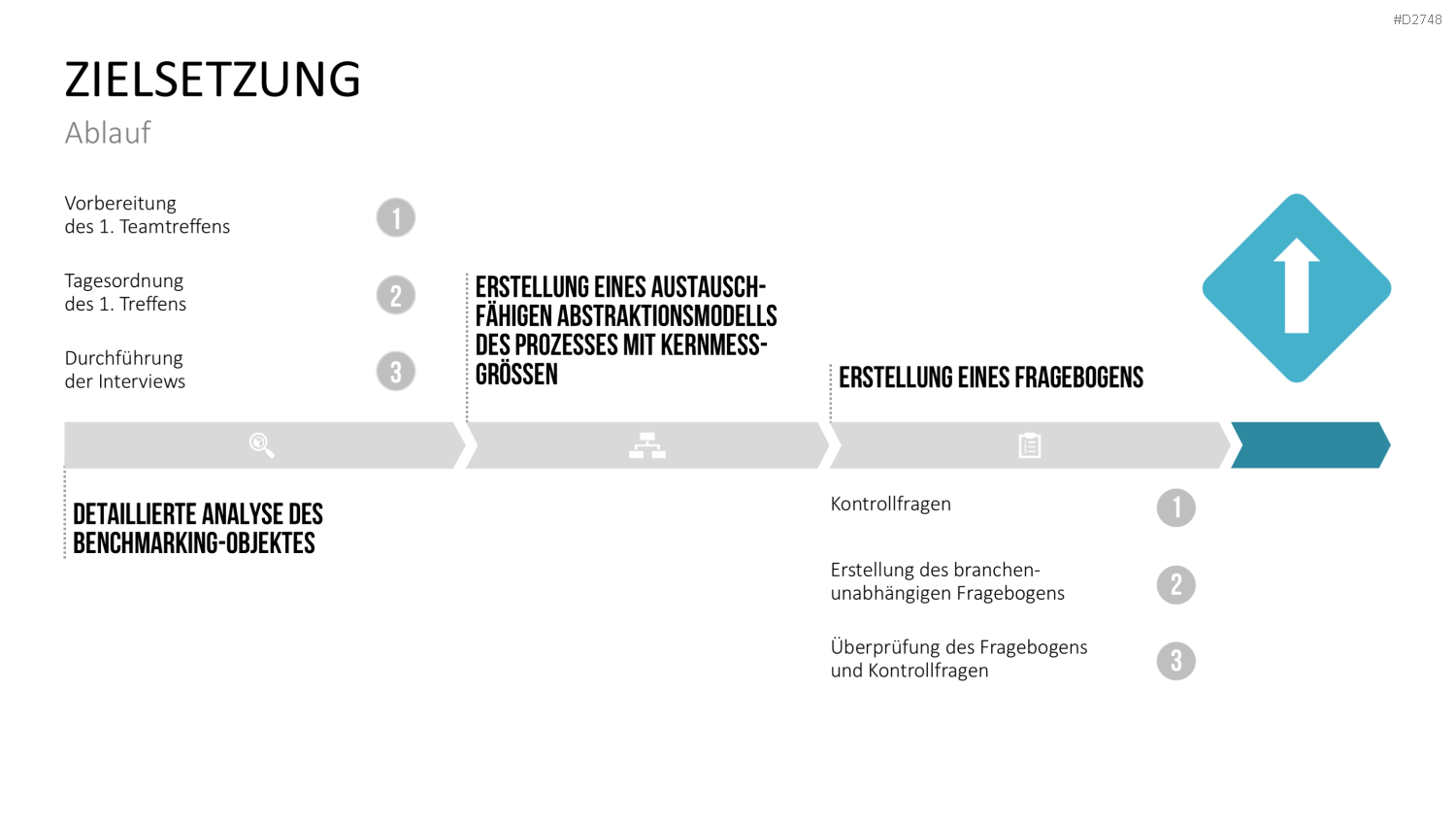 Benchmarking PowerPoint-Vorlage