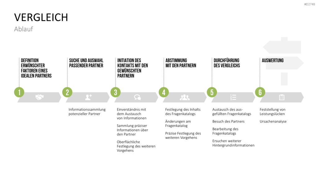 Benchmarking PowerPoint-Vorlage