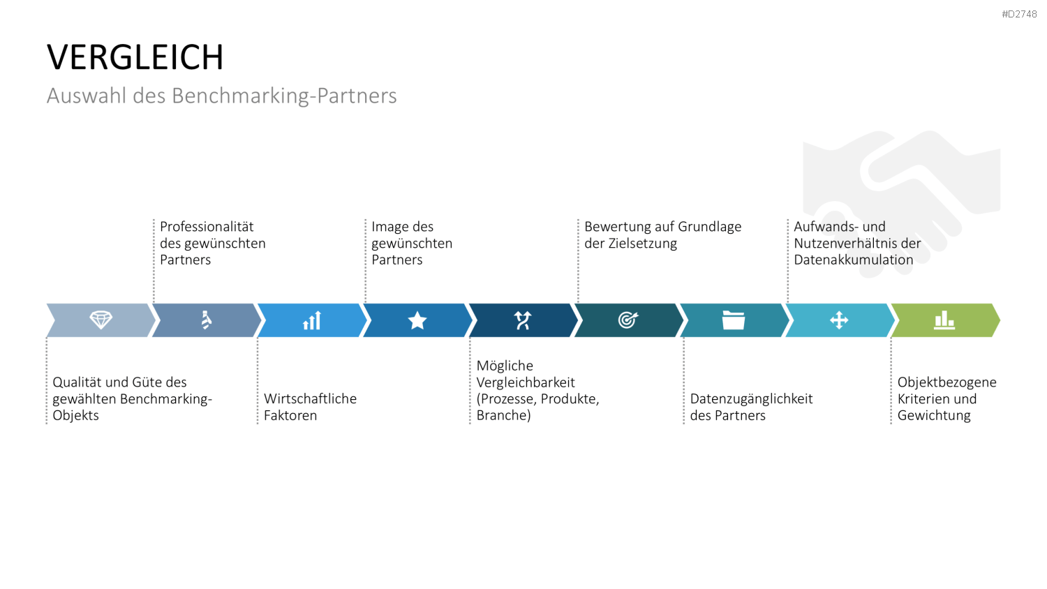 Benchmarking PowerPoint-Vorlage