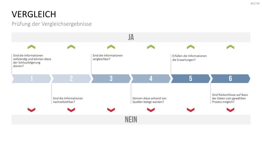 Benchmarking PowerPoint-Vorlage