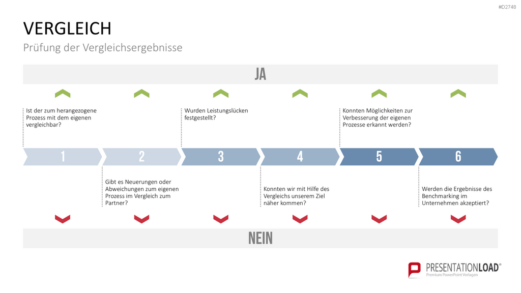 Benchmarking PowerPoint-Vorlage