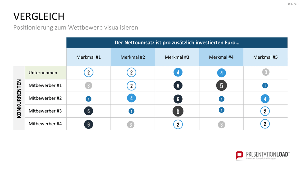 Benchmarking PowerPoint-Vorlage