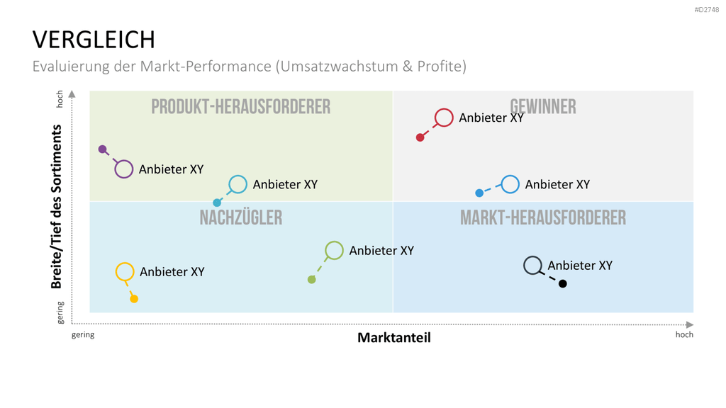 Benchmarking PowerPoint-Vorlage