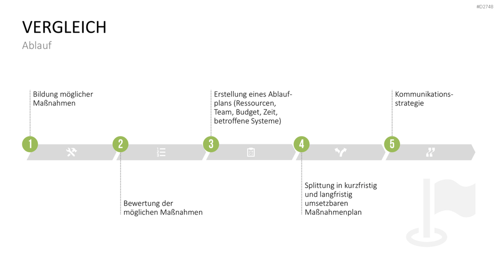 Benchmarking PowerPoint-Vorlage