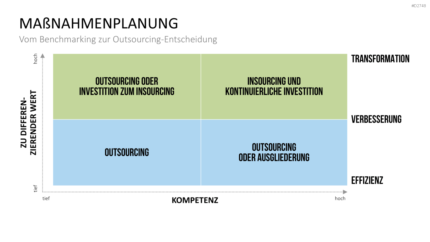 Benchmarking PowerPoint-Vorlage