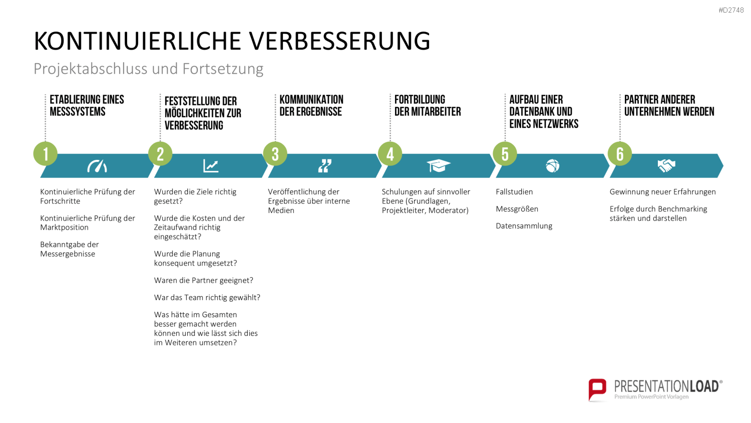 Benchmarking PowerPoint-Vorlage