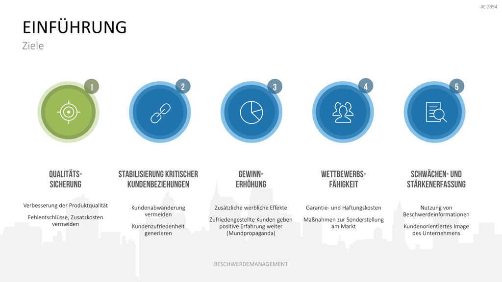 Beschwerdemanagement PowerPoint-Vorlage