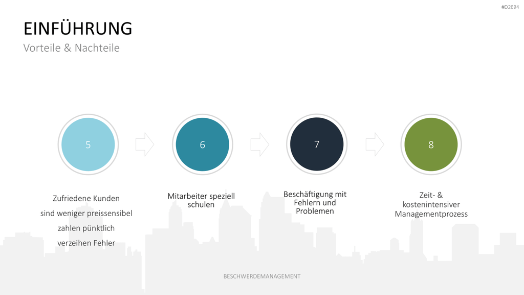 Beschwerdemanagement PowerPoint-Vorlage