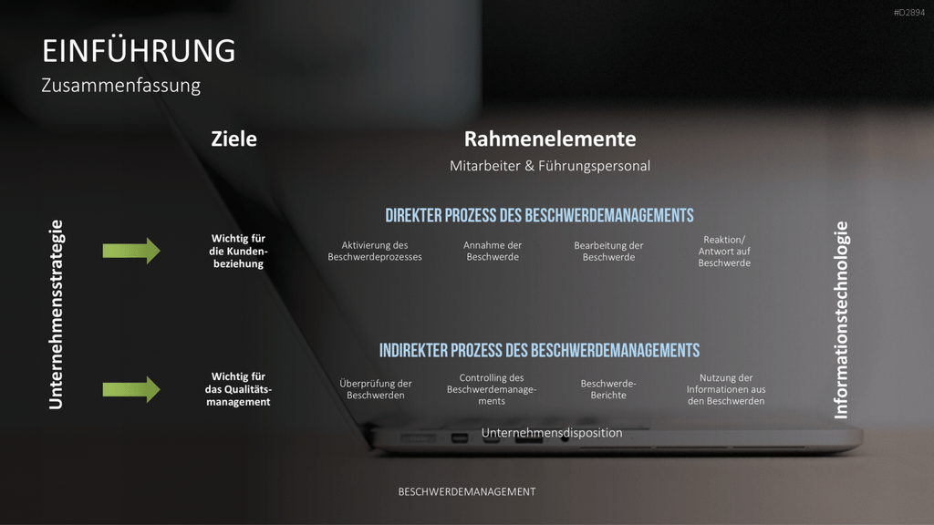 Beschwerdemanagement PowerPoint-Vorlage