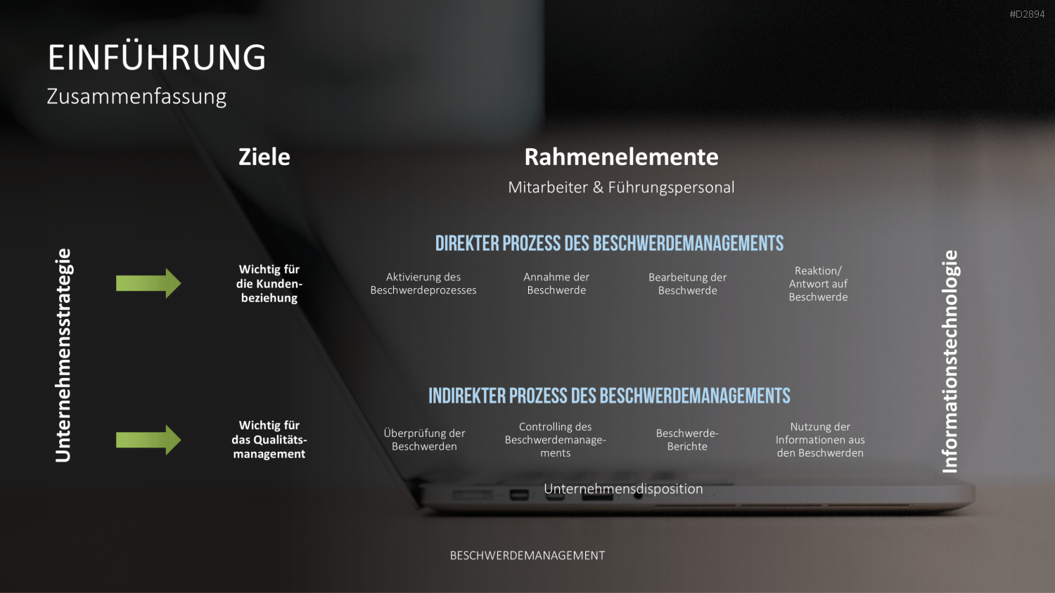 Beschwerdemanagement PowerPoint-Vorlage