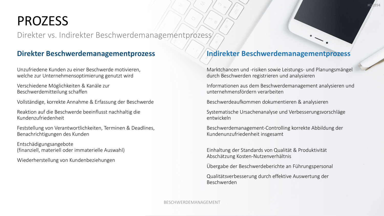 Beschwerdemanagement PowerPoint-Vorlage