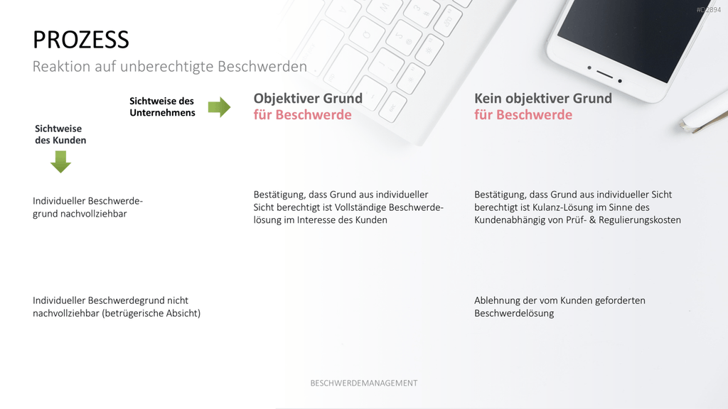 Beschwerdemanagement PowerPoint-Vorlage