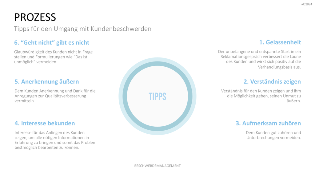 Beschwerdemanagement PowerPoint-Vorlage