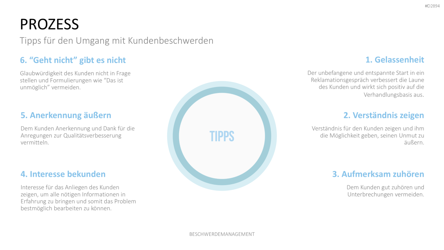 Beschwerdemanagement PowerPoint-Vorlage