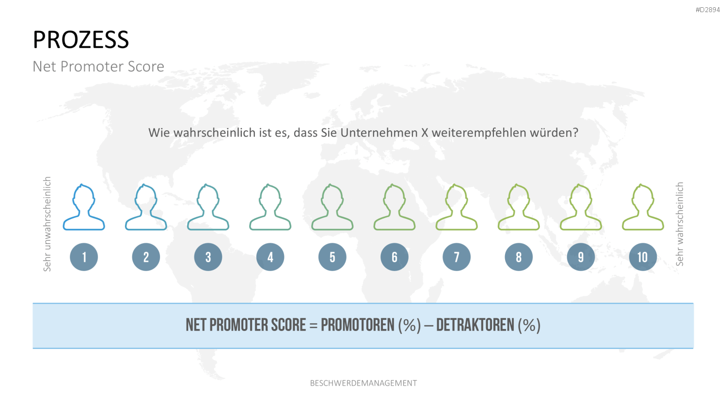 Beschwerdemanagement PowerPoint-Vorlage
