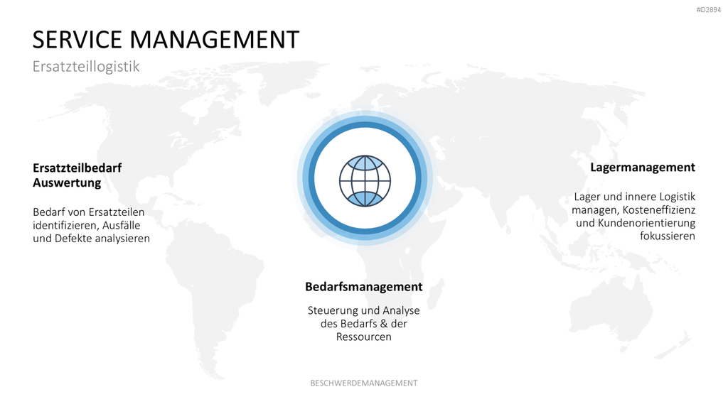 Beschwerdemanagement PowerPoint-Vorlage
