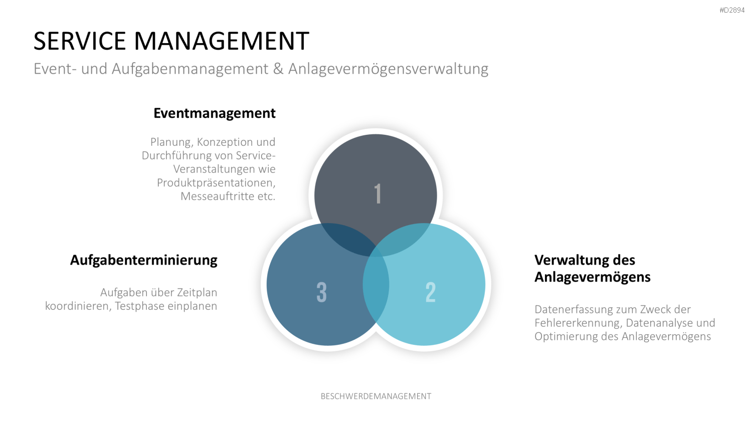 Beschwerdemanagement PowerPoint-Vorlage