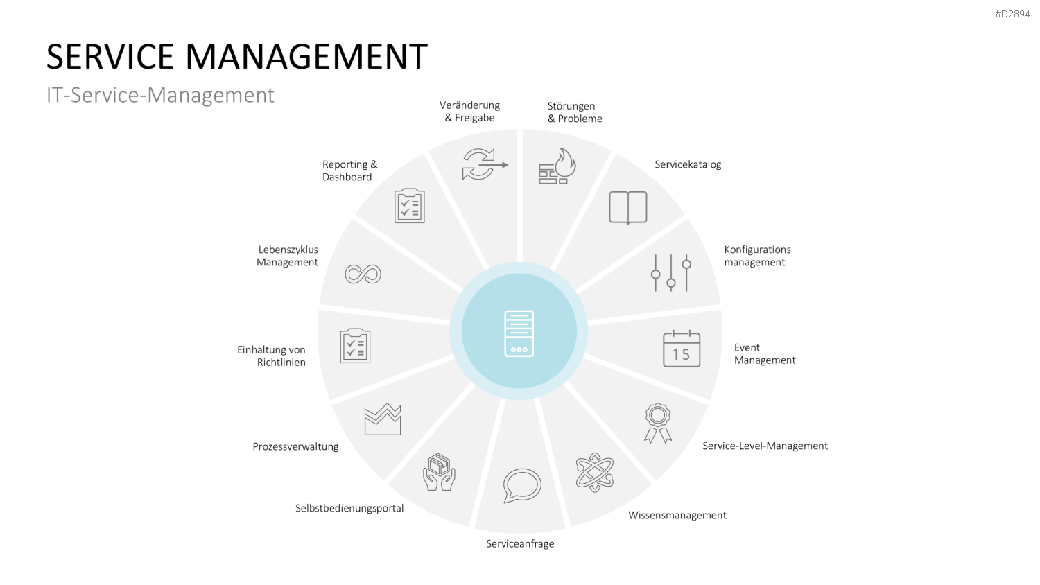 Beschwerdemanagement PowerPoint-Vorlage
