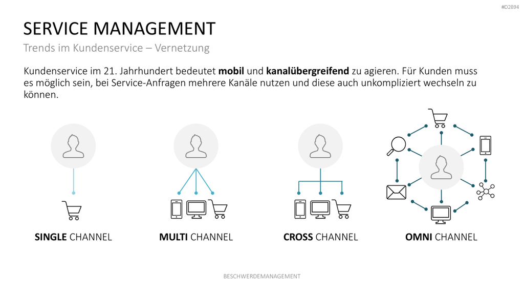 Beschwerdemanagement PowerPoint-Vorlage