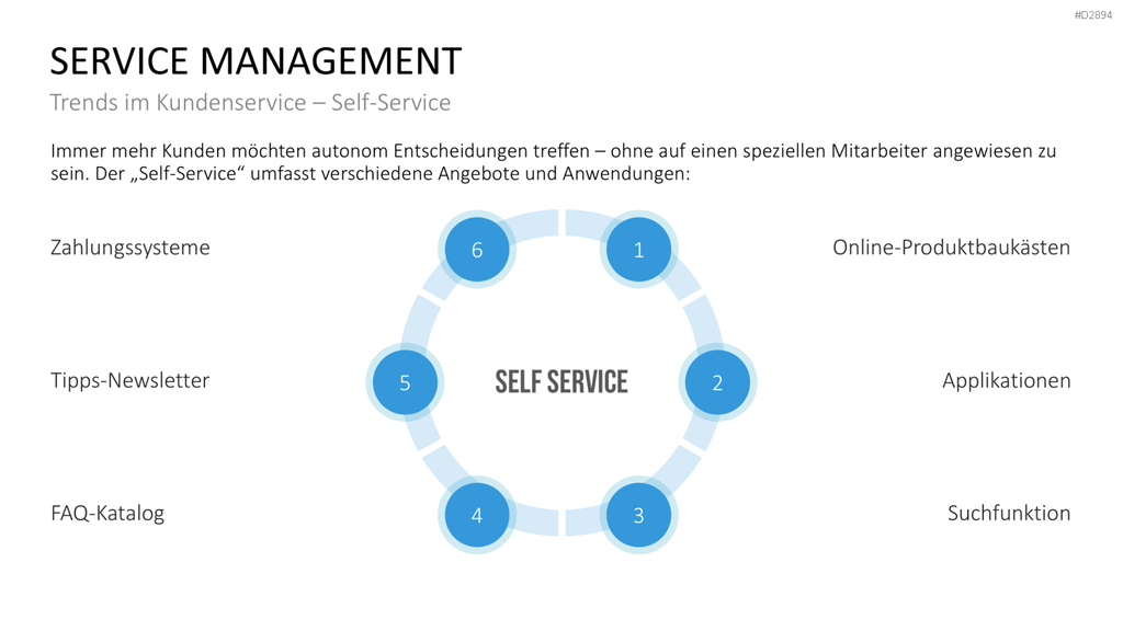 Beschwerdemanagement PowerPoint-Vorlage