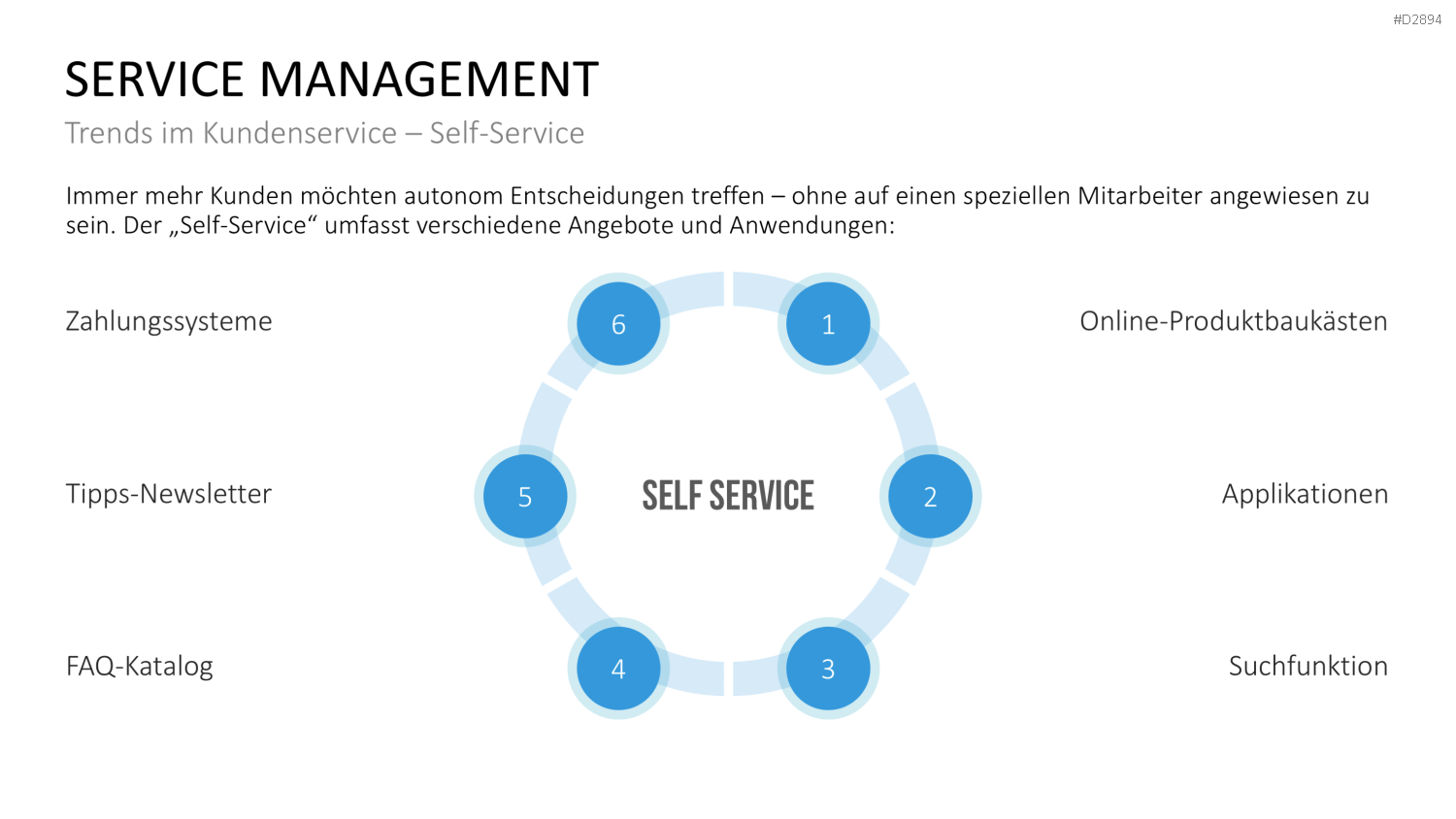 Beschwerdemanagement PowerPoint-Vorlage