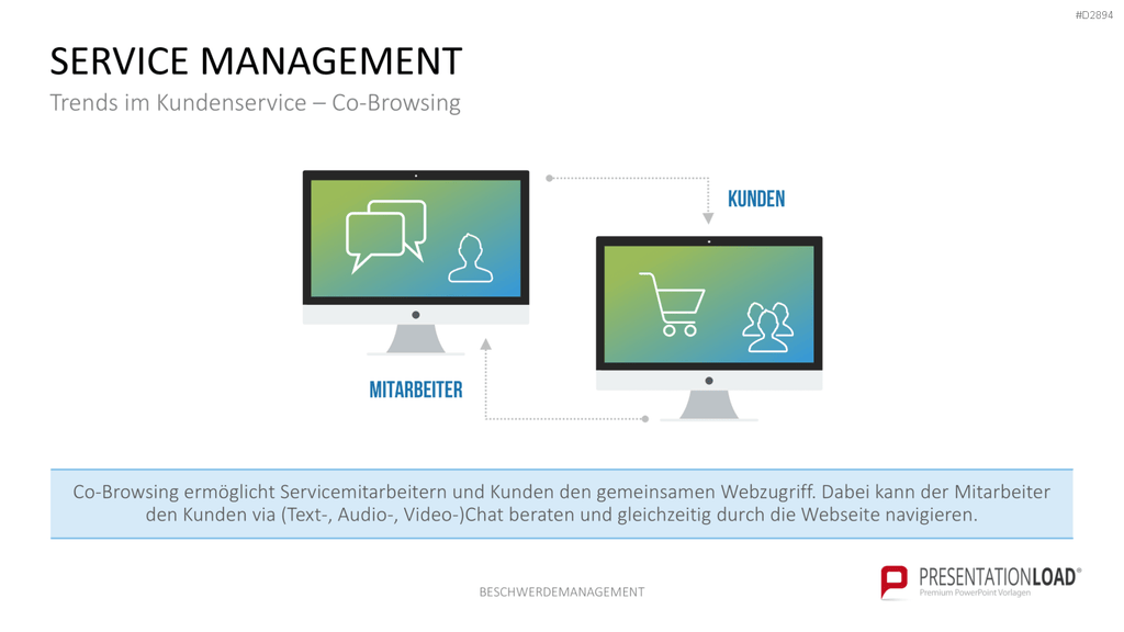 Beschwerdemanagement PowerPoint-Vorlage