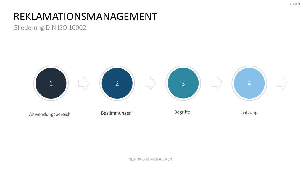 Beschwerdemanagement PowerPoint-Vorlage