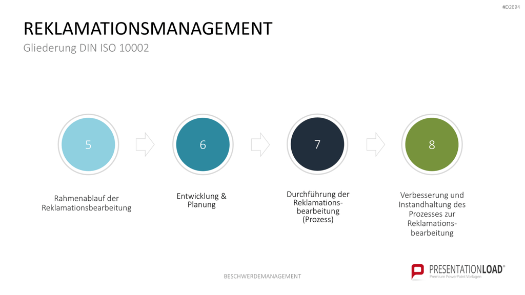 Beschwerdemanagement PowerPoint-Vorlage