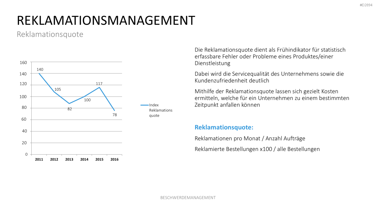 Beschwerdemanagement PowerPoint-Vorlage