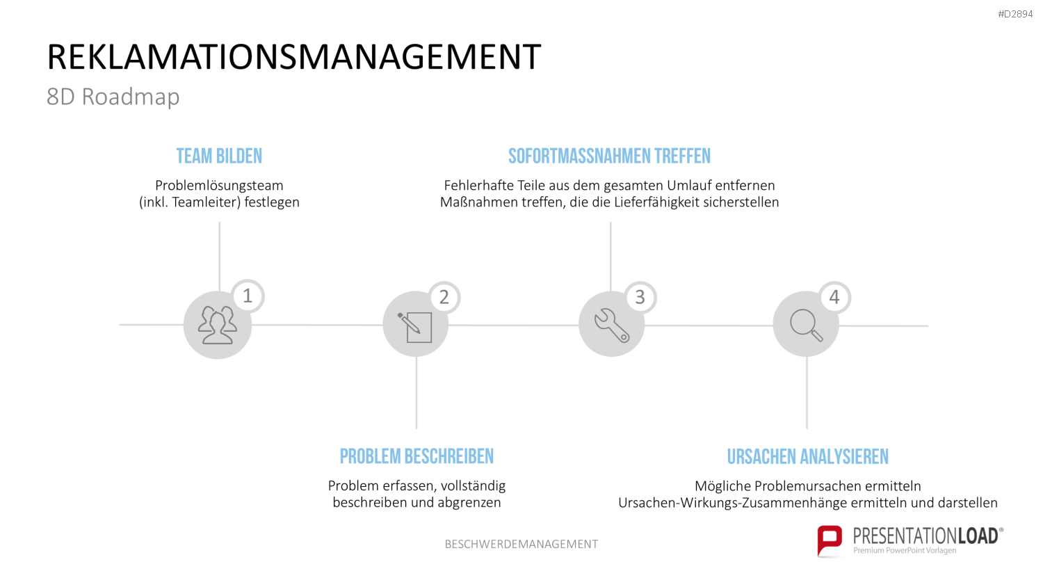 Beschwerdemanagement PowerPoint-Vorlage