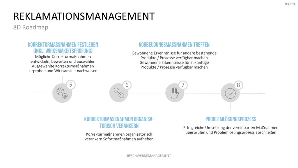 Beschwerdemanagement PowerPoint-Vorlage