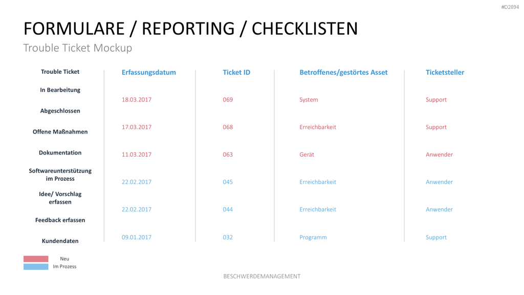 Beschwerdemanagement PowerPoint-Vorlage