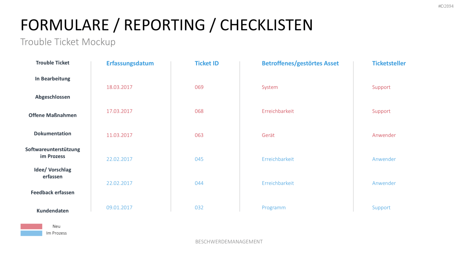 Beschwerdemanagement PowerPoint-Vorlage