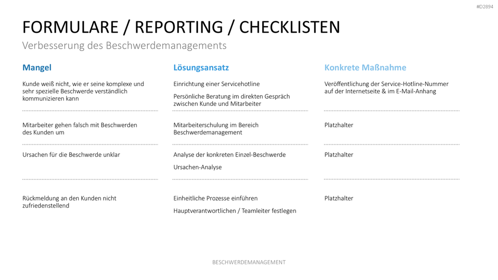Beschwerdemanagement PowerPoint-Vorlage
