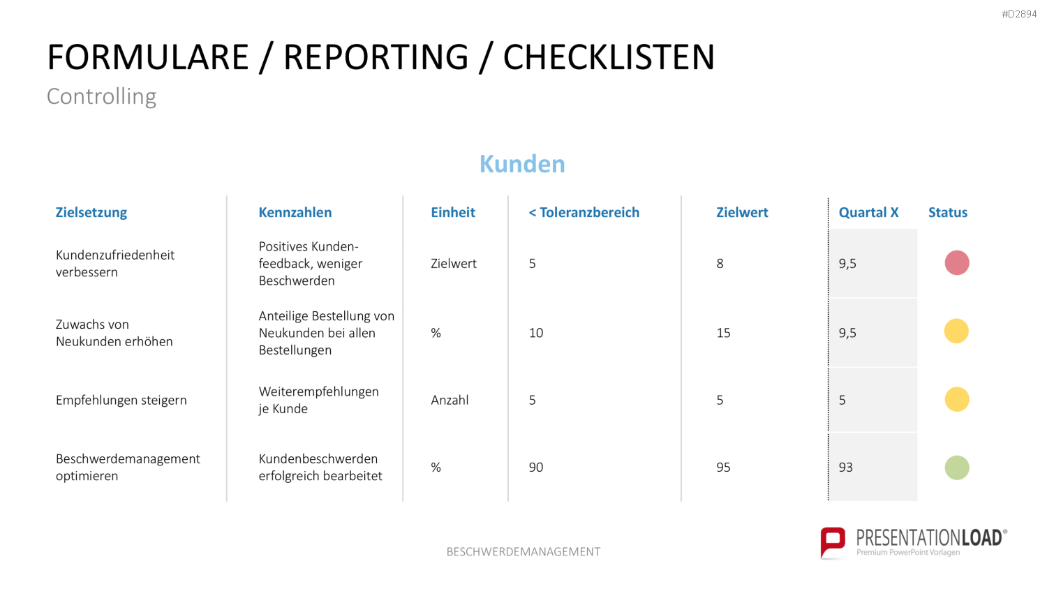 Beschwerdemanagement PowerPoint-Vorlage