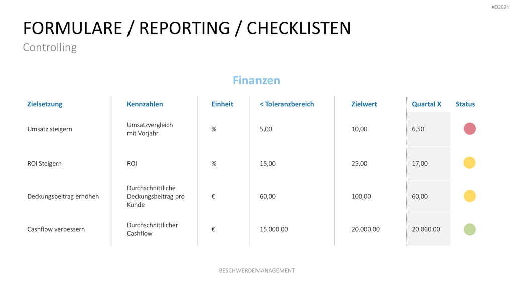 Beschwerdemanagement PowerPoint-Vorlage
