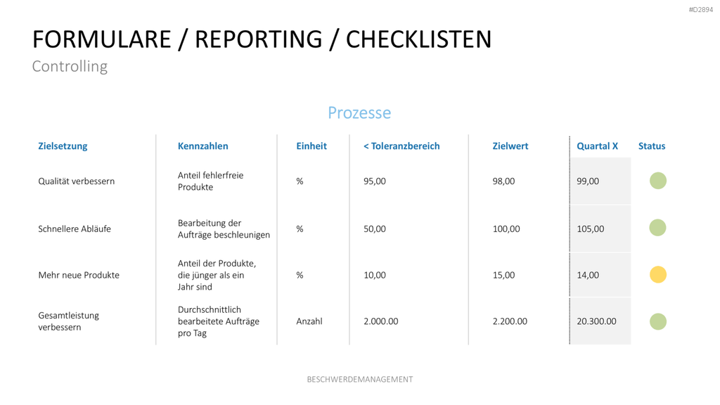 Beschwerdemanagement PowerPoint-Vorlage