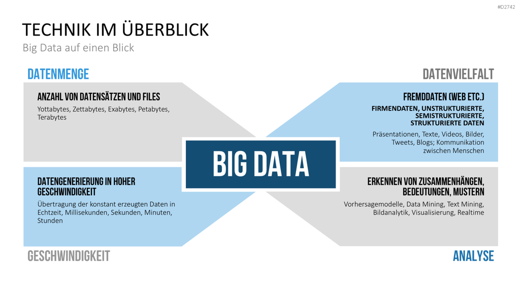 Big Data PowerPoint-Vorlage