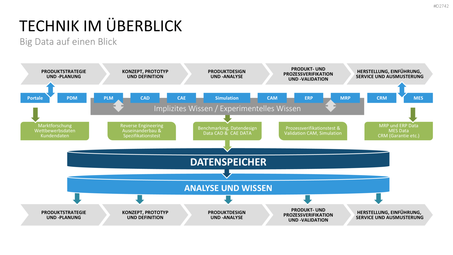 Big Data PowerPoint-Vorlage