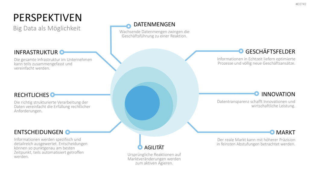Big Data PowerPoint-Vorlage