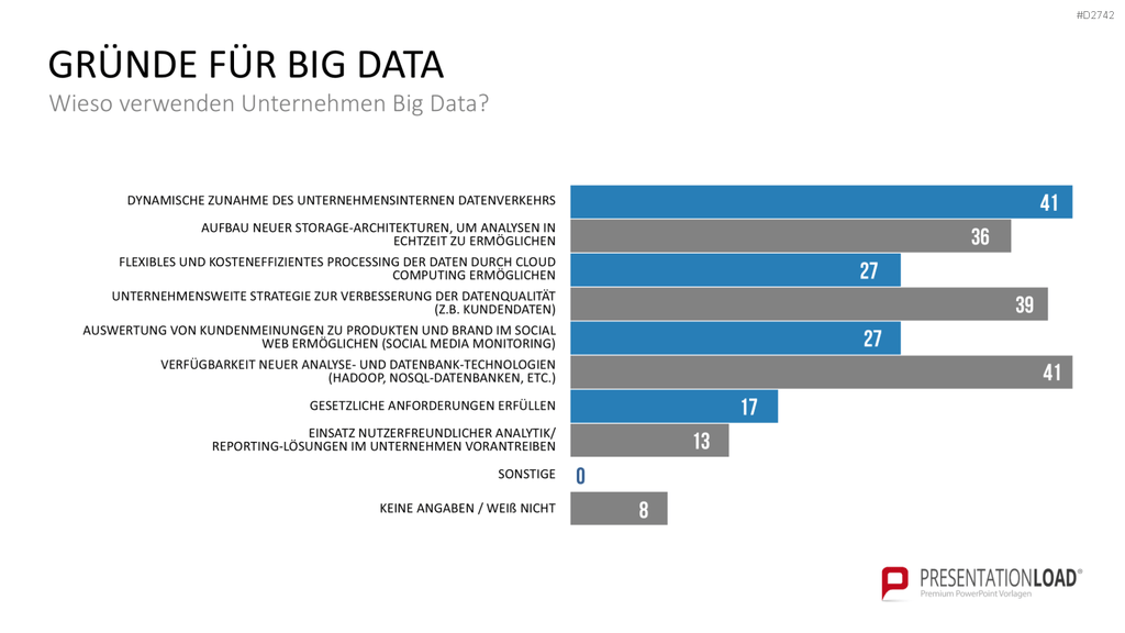 Big Data PowerPoint-Vorlage