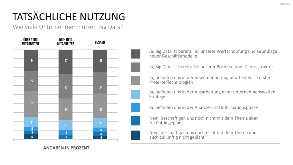 Big Data PowerPoint-Vorlage