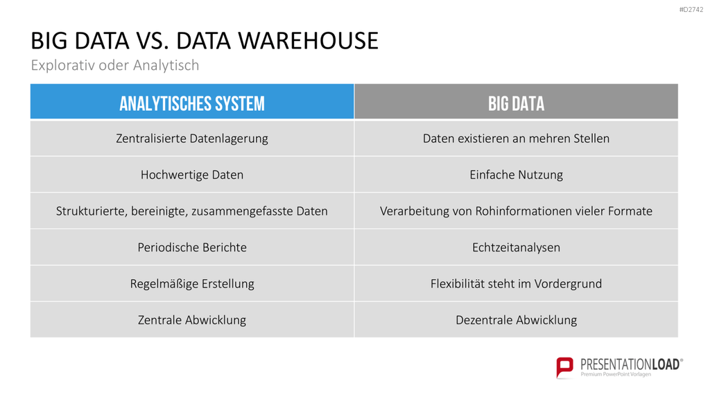 Big Data PowerPoint-Vorlage