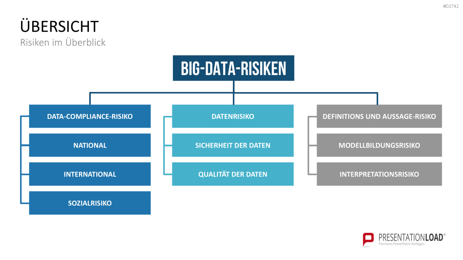 Big Data PowerPoint-Vorlage