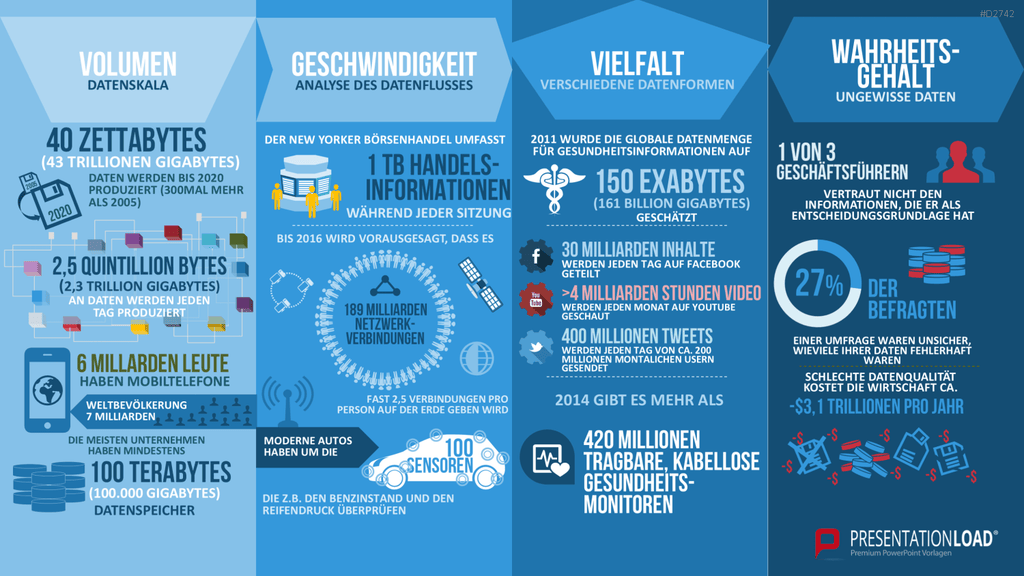 Big Data PowerPoint-Vorlage