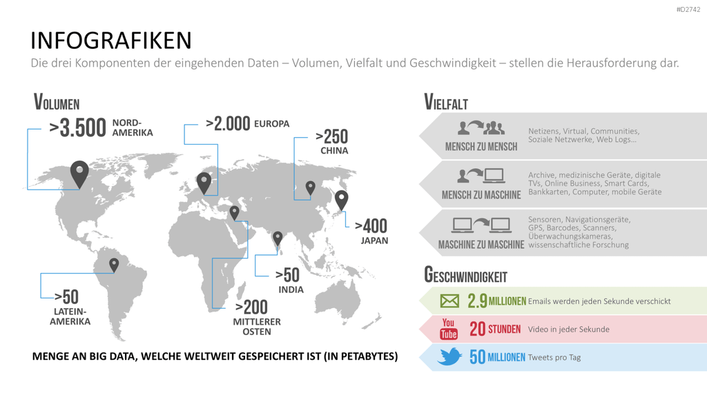 Big Data PowerPoint-Vorlage