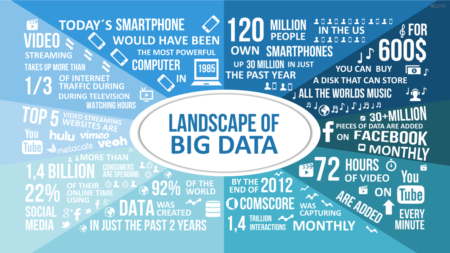 Big Data PowerPoint-Vorlage