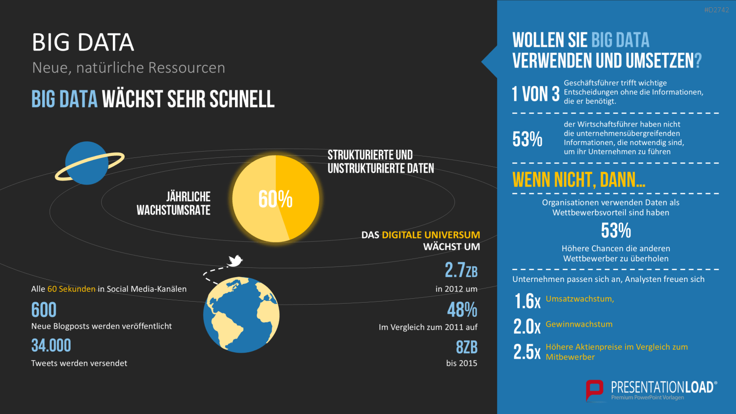 Big Data PowerPoint-Vorlage