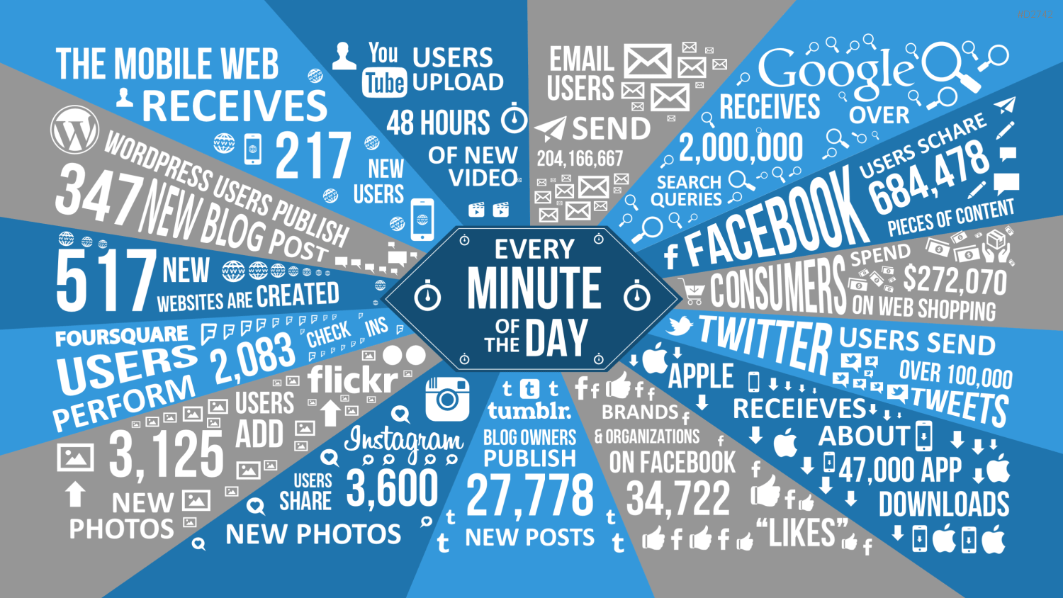 Big Data PowerPoint-Vorlage